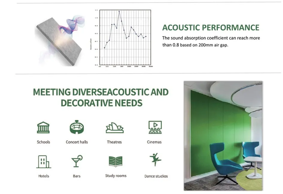 buy noise cancelling wall tiles buy noise cancelling wall tiles